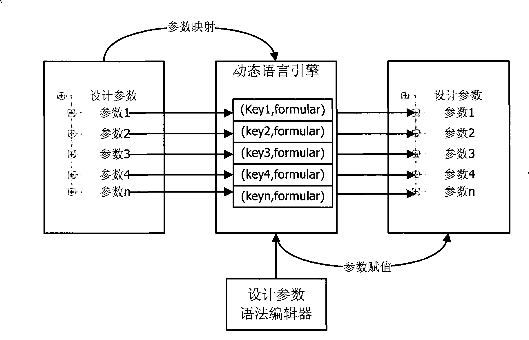 Method for describing product information model