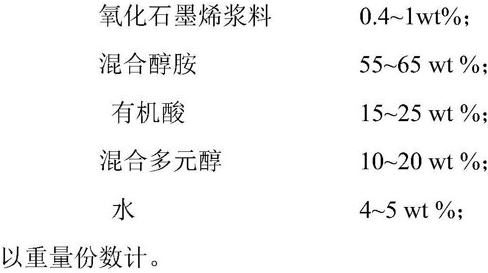 Steel slag activating agent and preparation method and application thereof