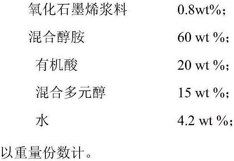 Steel slag activating agent and preparation method and application thereof