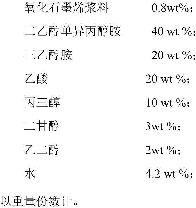 Steel slag activating agent and preparation method and application thereof