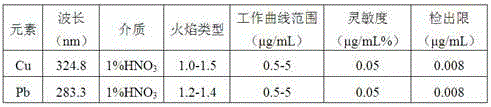 Adsorbing-growing aqueous phase heavy metal adsorbing material and preparation method and application thereof