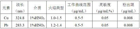 Adsorbing-growing aqueous phase heavy metal adsorbing material and preparation method and application thereof