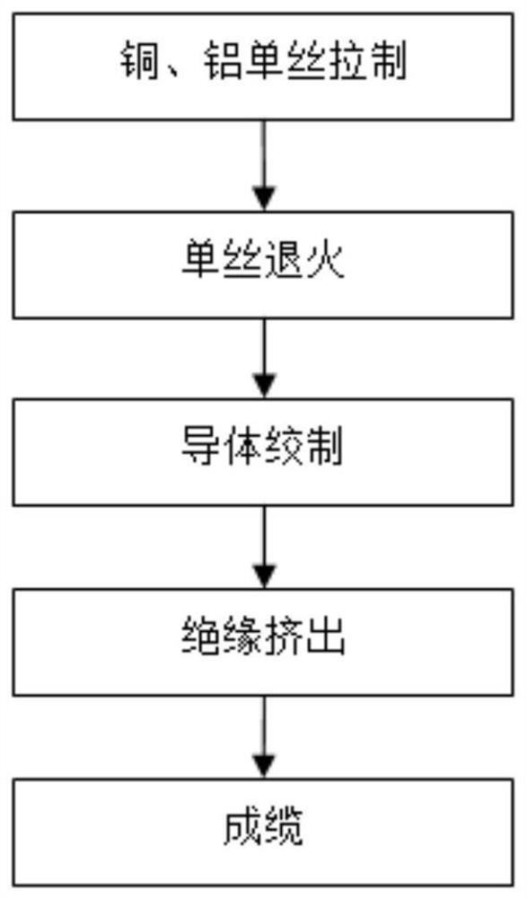 An Optimal Scheduling Method for Multi-type Cable Processing