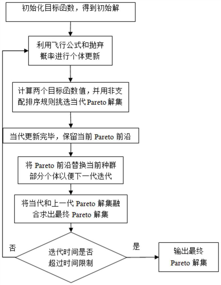 An Optimal Scheduling Method for Multi-type Cable Processing