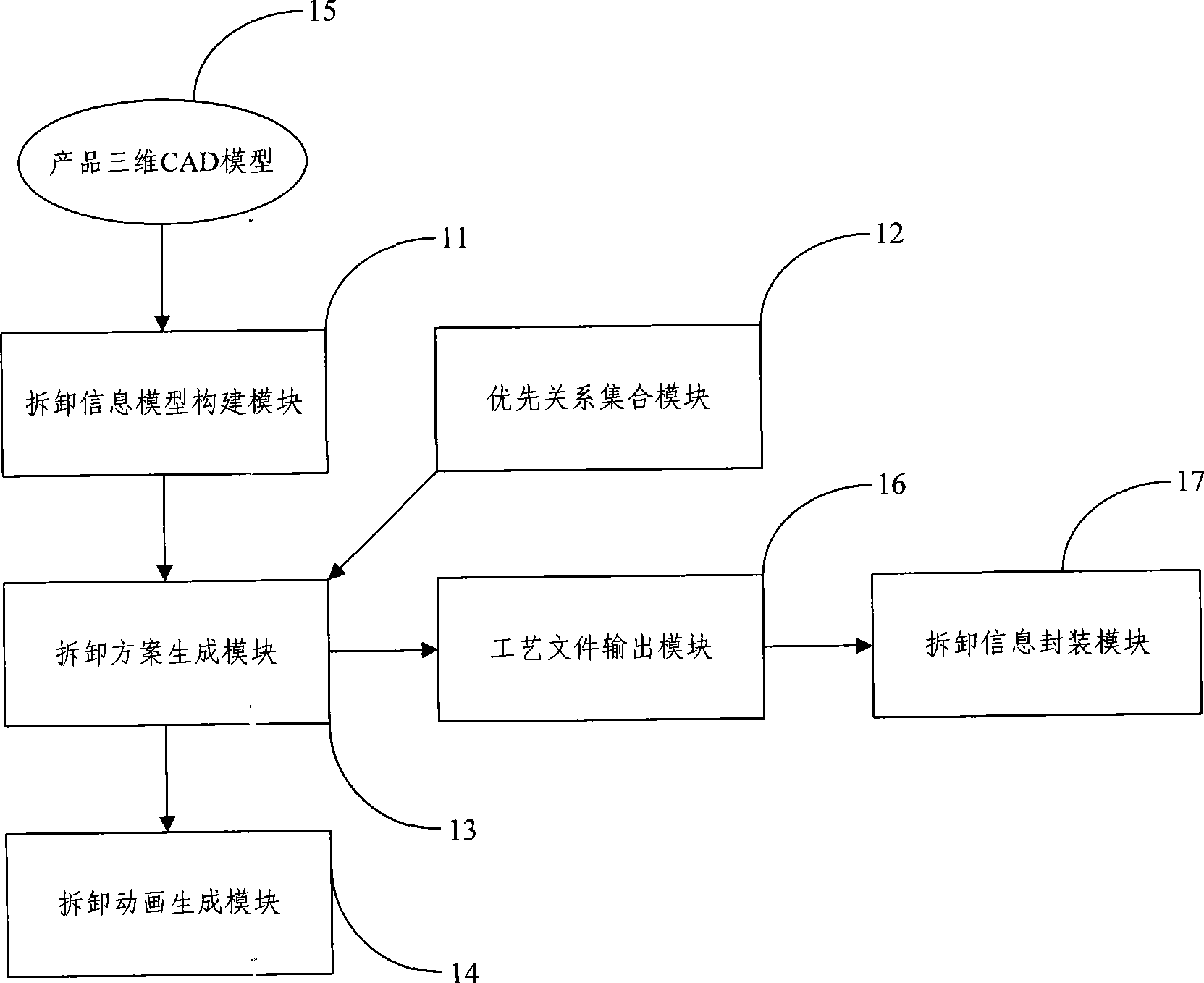 Method and system for mechanical and electrical disassembly planning and disassembly information management