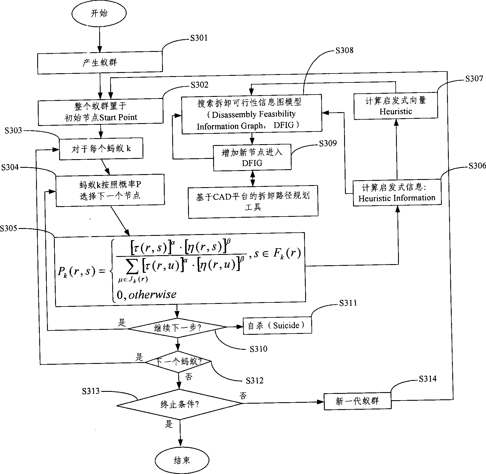 Method and system for mechanical and electrical disassembly planning and disassembly information management