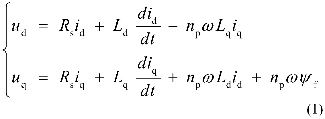 Dynamic matrix control method for permanent magnet synchronous motor