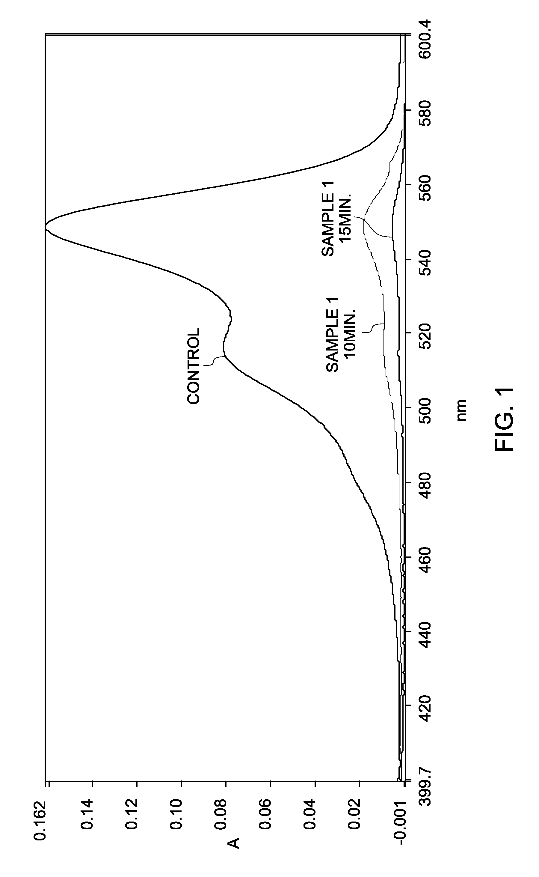 Sequential analysis of biological samples