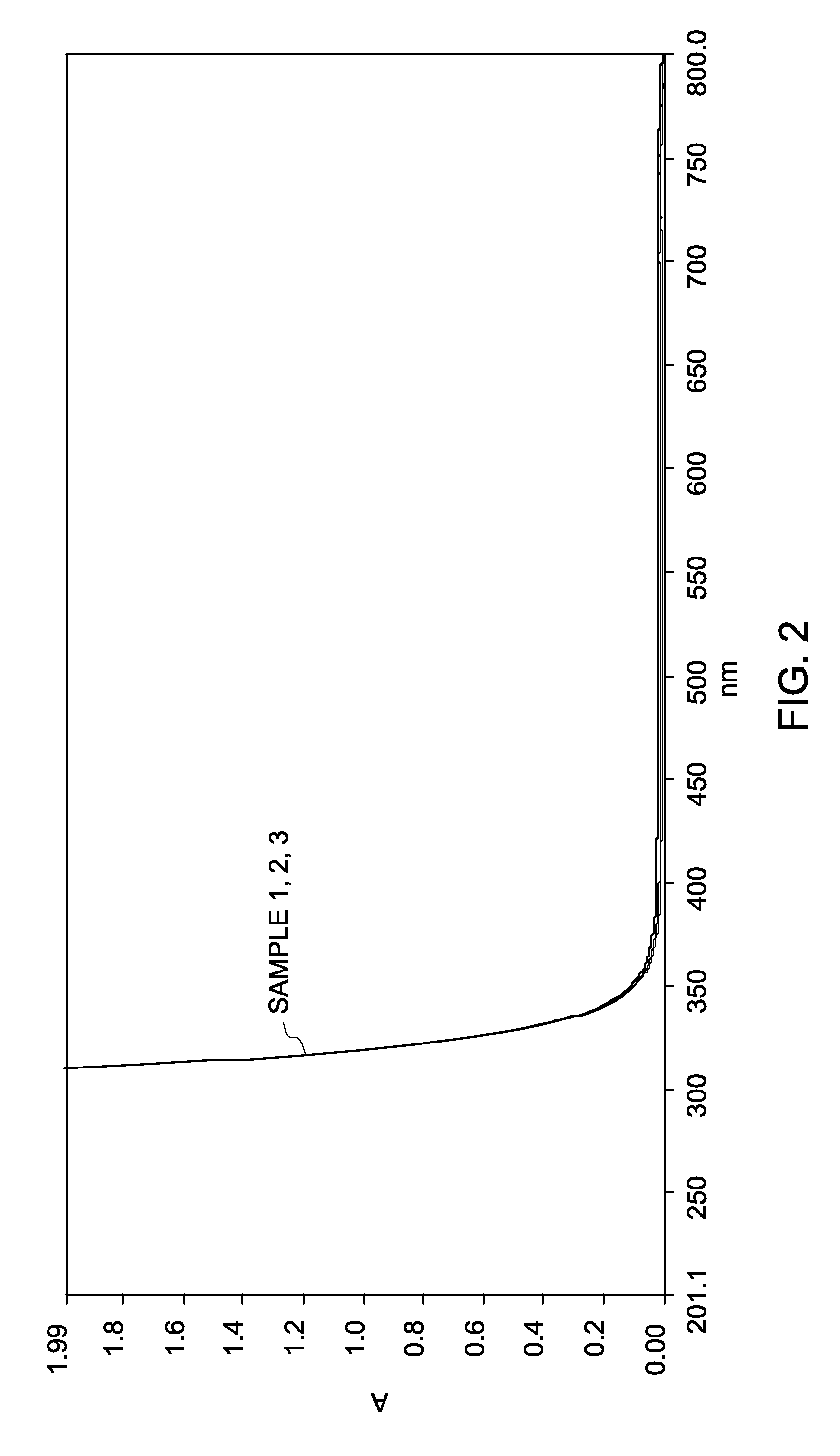 Sequential analysis of biological samples