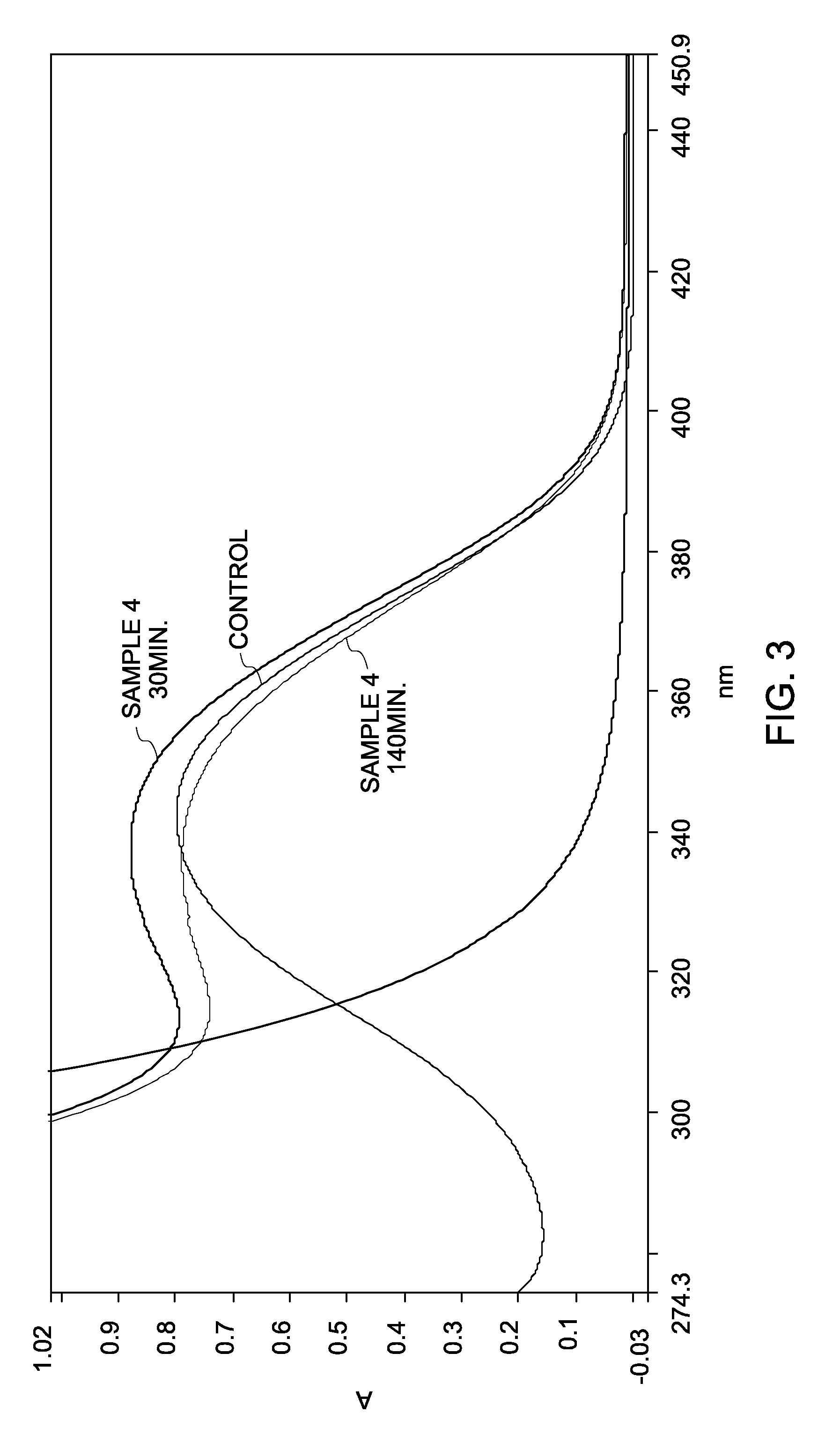 Sequential analysis of biological samples