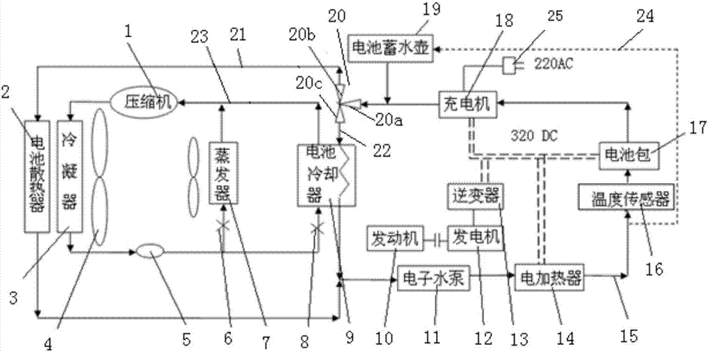 Battery pack thermal management system for hybrid automobile