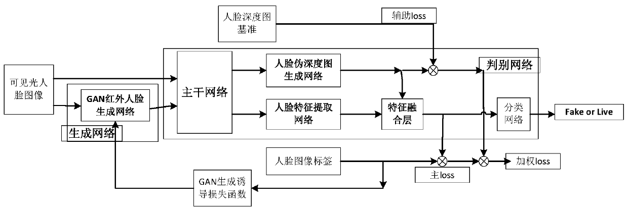 Living body detection method and system