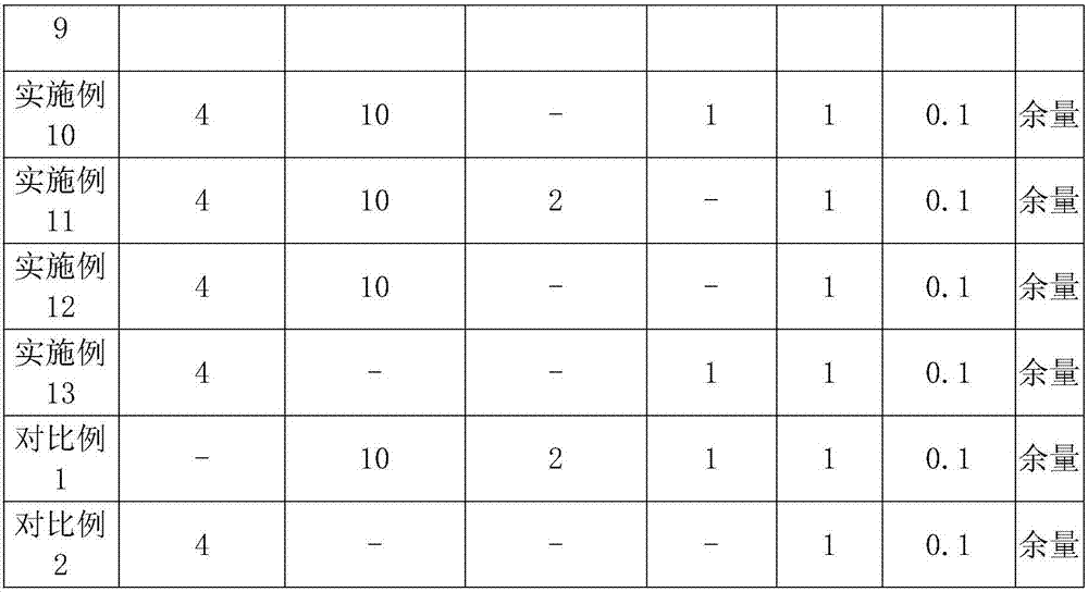 Metal cleaning agent added with functional modified graphene and preparing method of metal cleaning agent