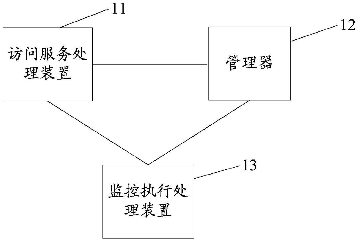 A relational database service system