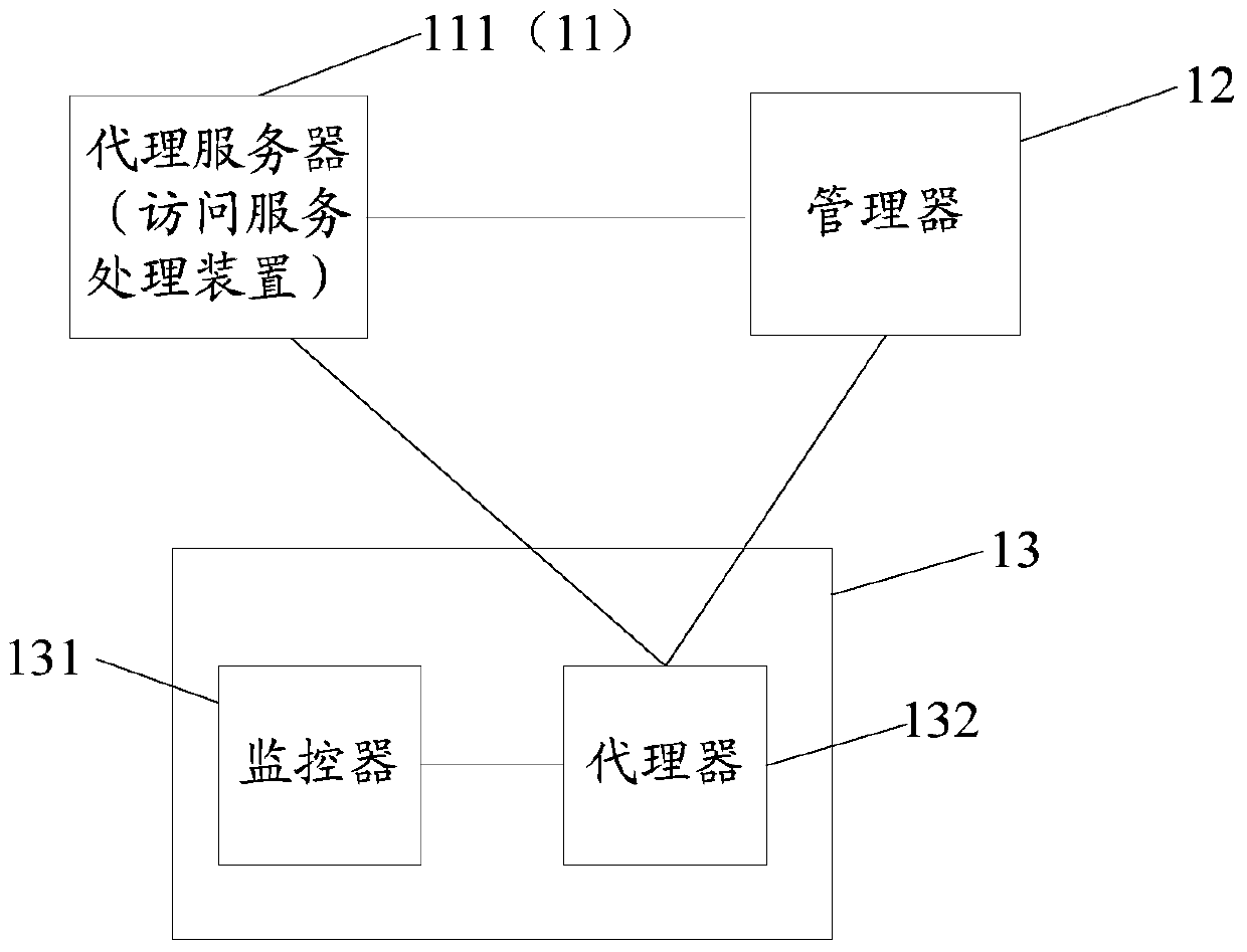 A relational database service system