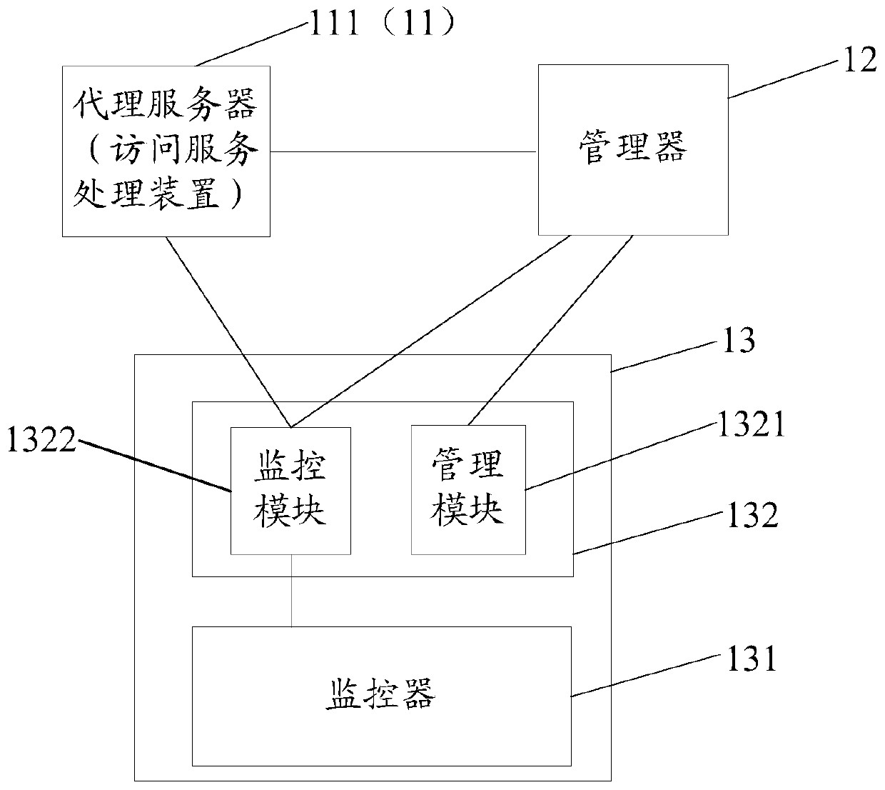 A relational database service system