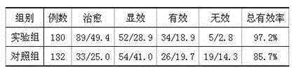 Preparation for treating gout and preparation method therefor