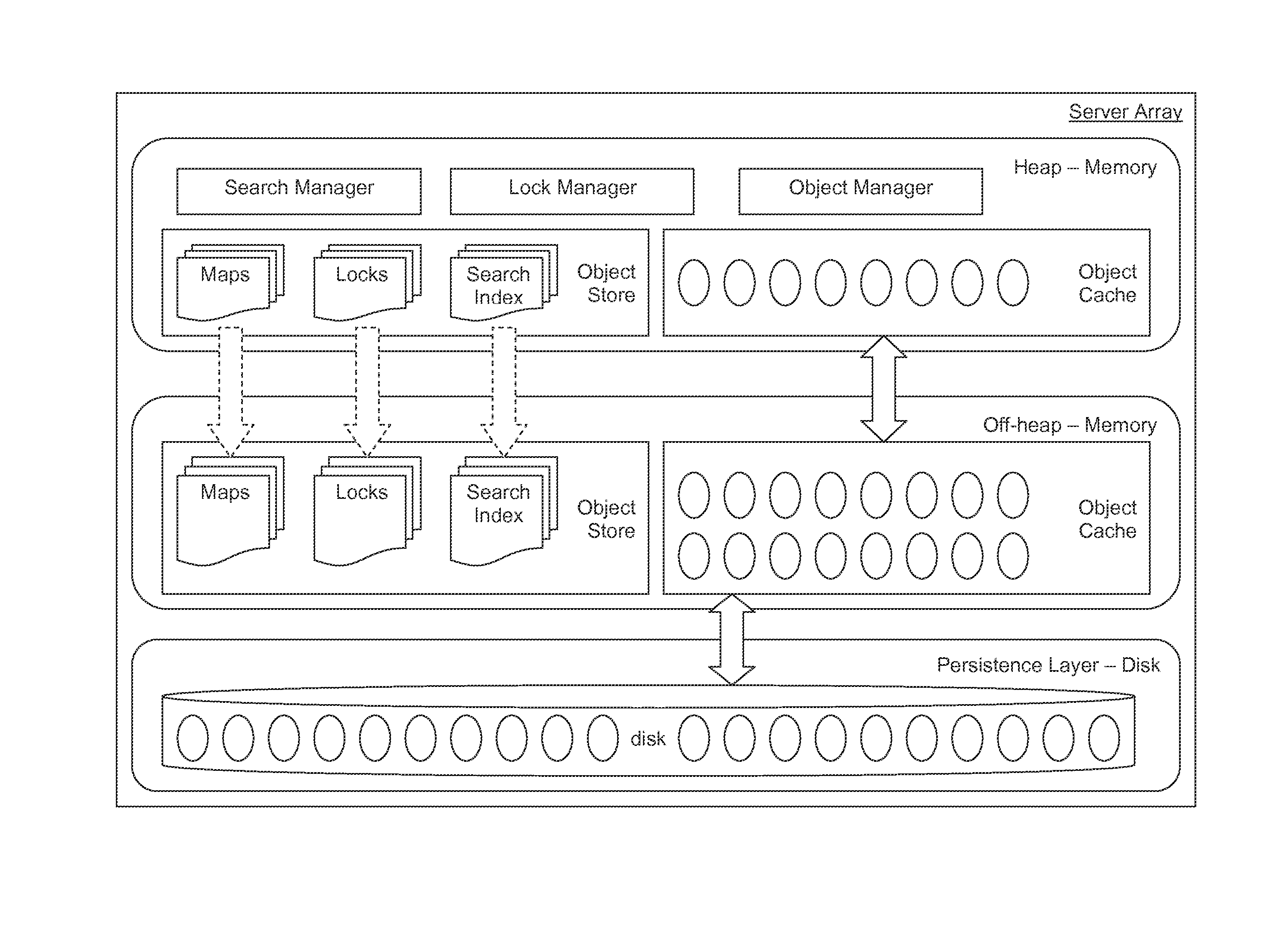 Off-heap direct-memory data stores, methods of creating and/or managing off-heap direct-memory data stores, and/or systems including off-heap direct-memory data store