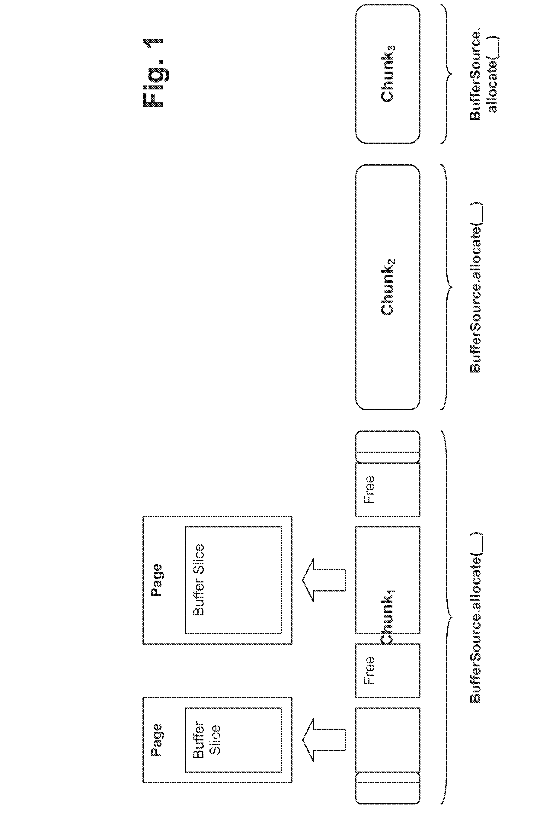 Off-heap direct-memory data stores, methods of creating and/or managing off-heap direct-memory data stores, and/or systems including off-heap direct-memory data store