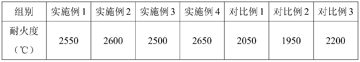 Preparation method for low-silicon, high-calcium and large-crystal fused magnesia