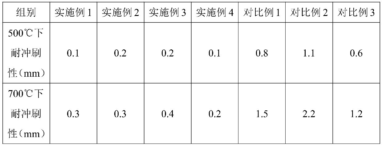 Preparation method for low-silicon, high-calcium and large-crystal fused magnesia