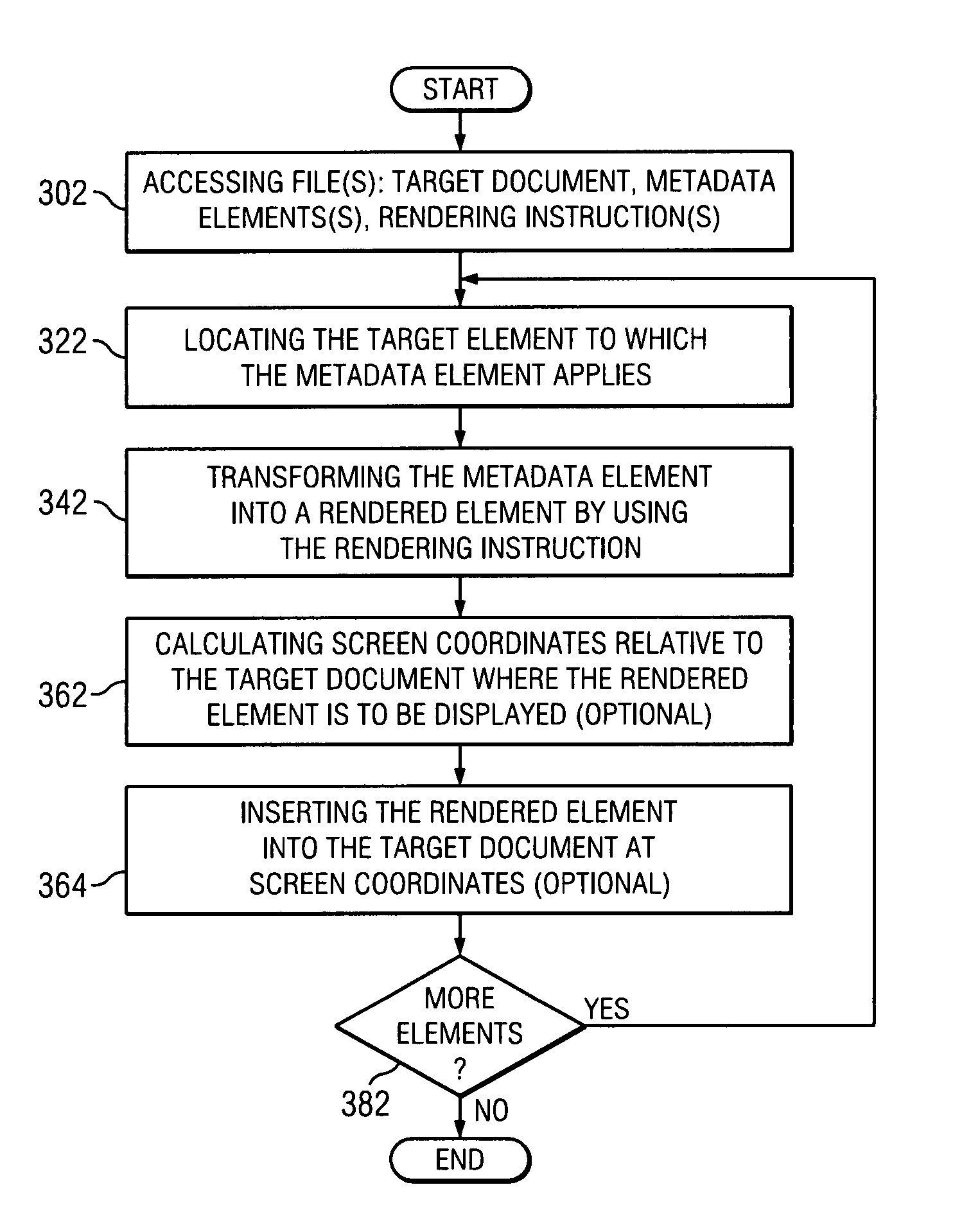 Metadata, models, visualization and control