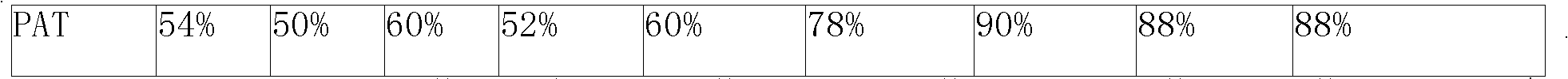 Anticancer composition containing taxane medicament and bortezomib