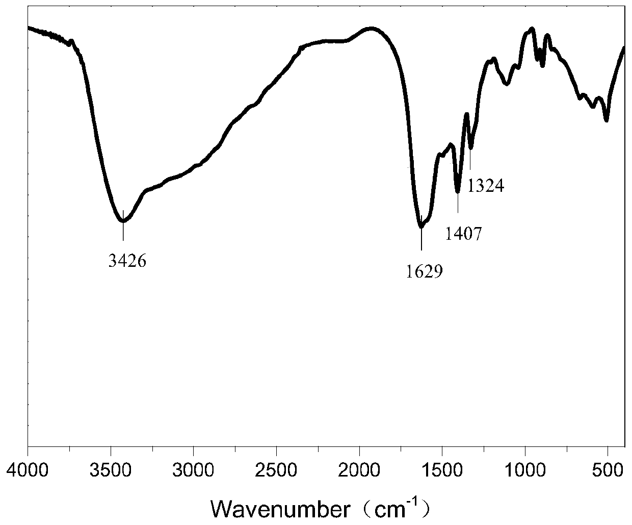 A kind of formaldehyde capture agent and preparation method thereof