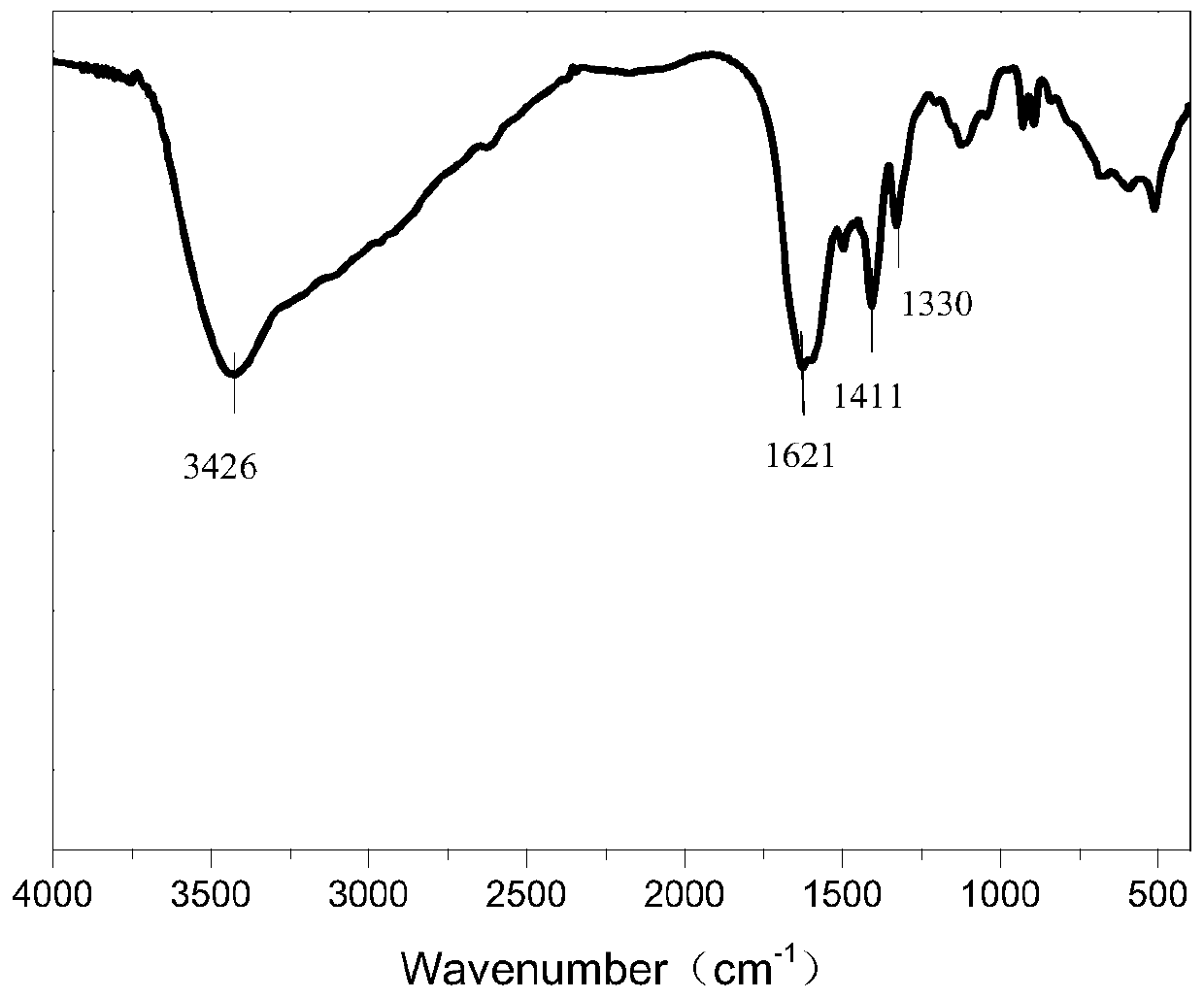 A kind of formaldehyde capture agent and preparation method thereof