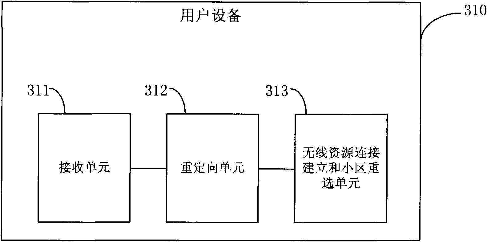 Method and device for processing migration of user equipment