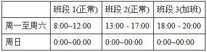 Intelligent attendance management analytical method