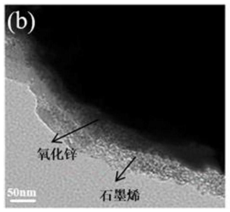 Preparation method of lithium iron phosphate positive electrode material, positive electrode material and battery