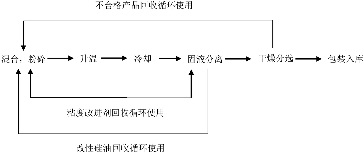 Spherical powder material for 3D printing and preparation method of spherical powder material