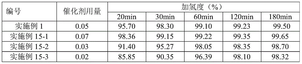 Hydrogenation catalyst for polymer containing olefinic unsaturated bond, preparation method thereof and hydrogenation reaction method