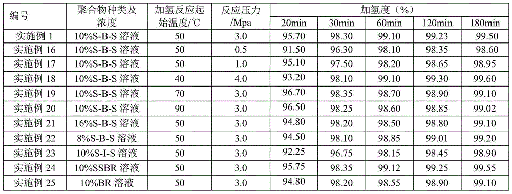 Hydrogenation catalyst for polymer containing olefinic unsaturated bond, preparation method thereof and hydrogenation reaction method