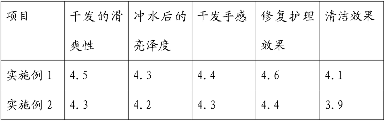 Hair nursing cream and preparation method thereof