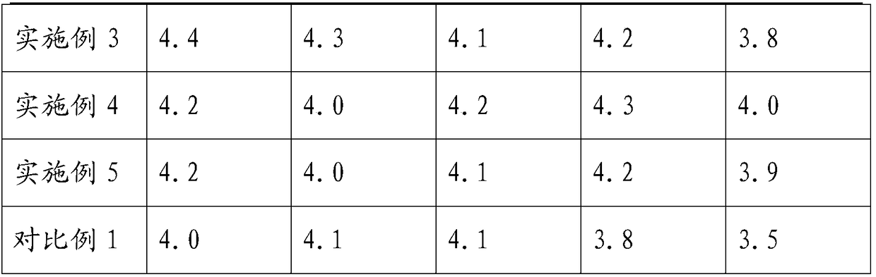 Hair nursing cream and preparation method thereof