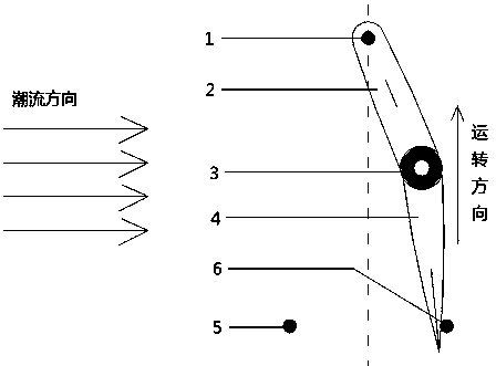 Bendable blades of a hydrodynamic self-pitching turbine