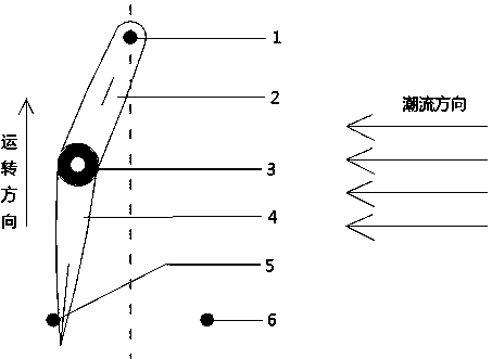 Bendable blades of a hydrodynamic self-pitching turbine