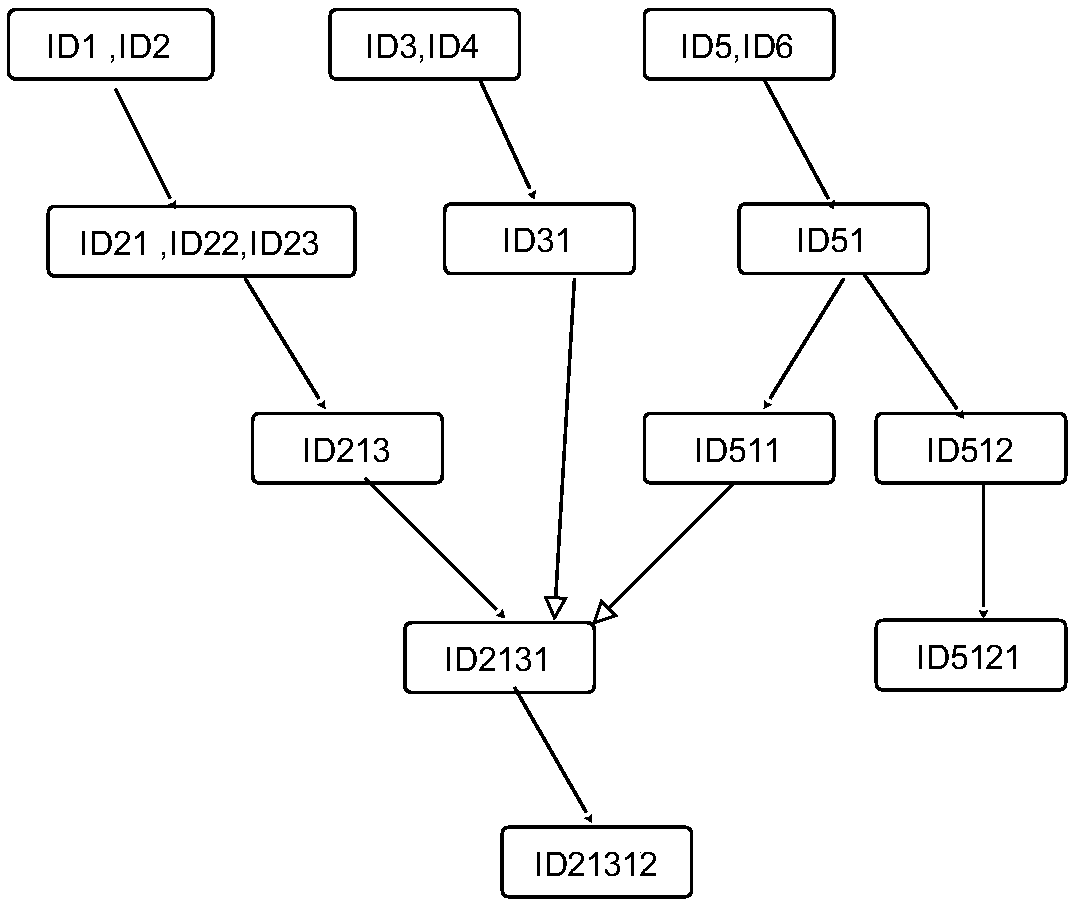 Scientific and technological subject management system