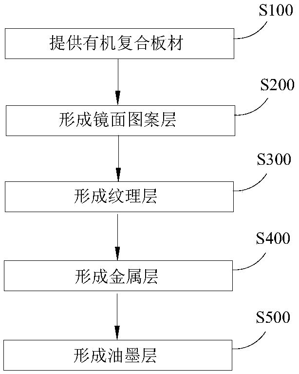 Shell and preparation method thereof and mobile terminal