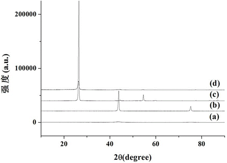 Wear-resisting cabinet table-board and manufacturing technology thereof