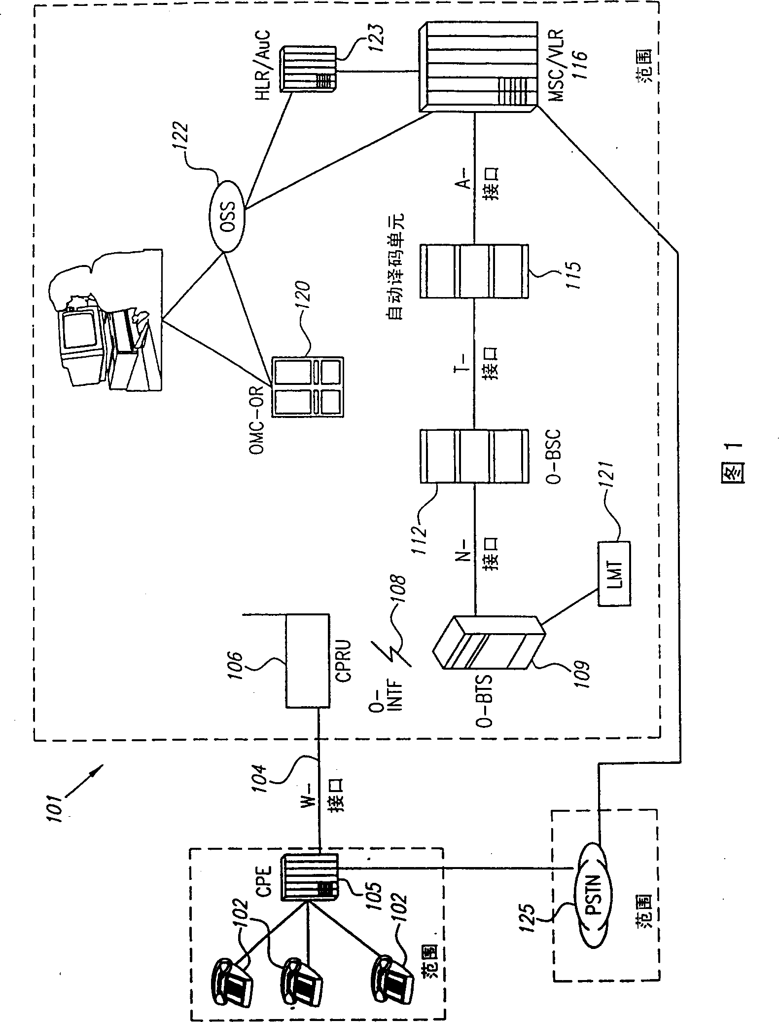 Communication system and method for addressing multiple capacity wireless trunk