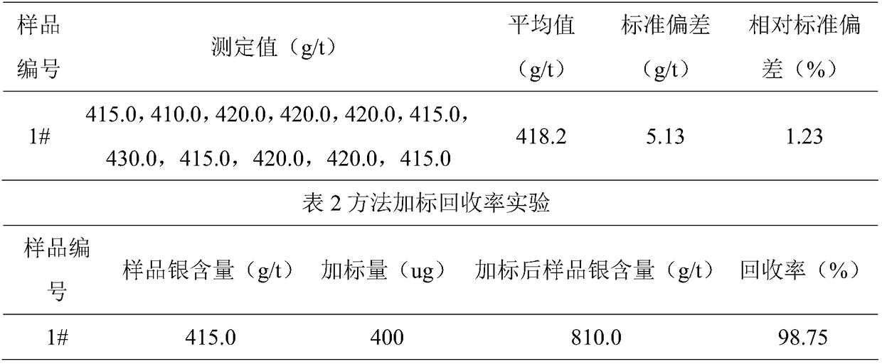 Method for determining silver content in crude copper