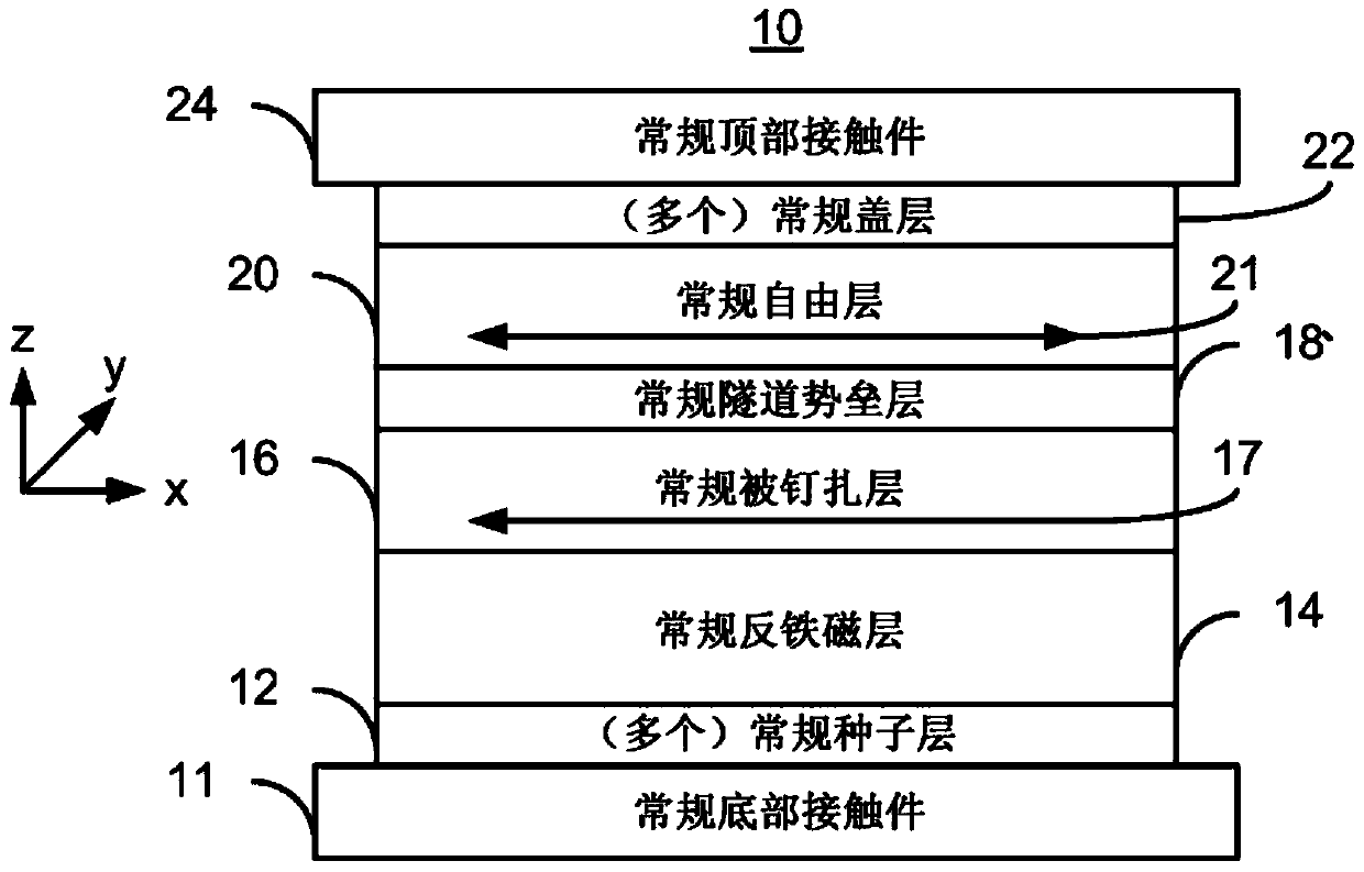 Methods and systems for providing magnetic tunnel junction elements with easy cone anisotropy