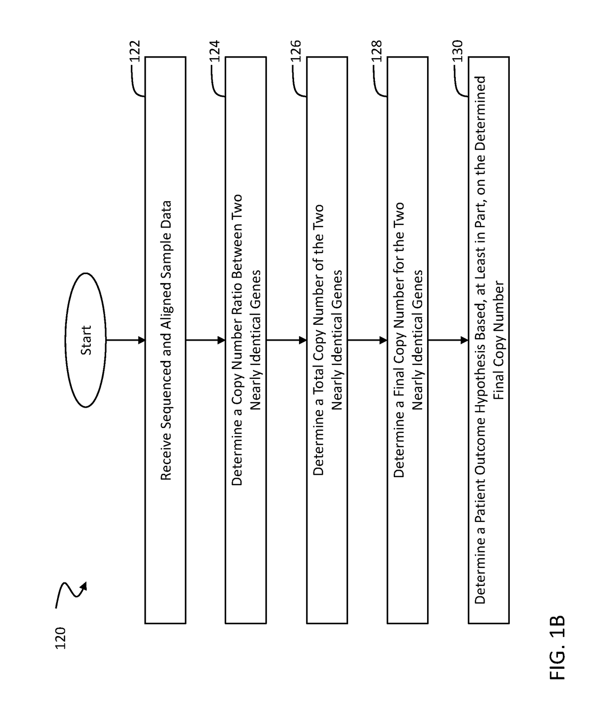 A novel algorithm for smn1 and smn2 copy number analysis using coverage depth data from next generation sequencing