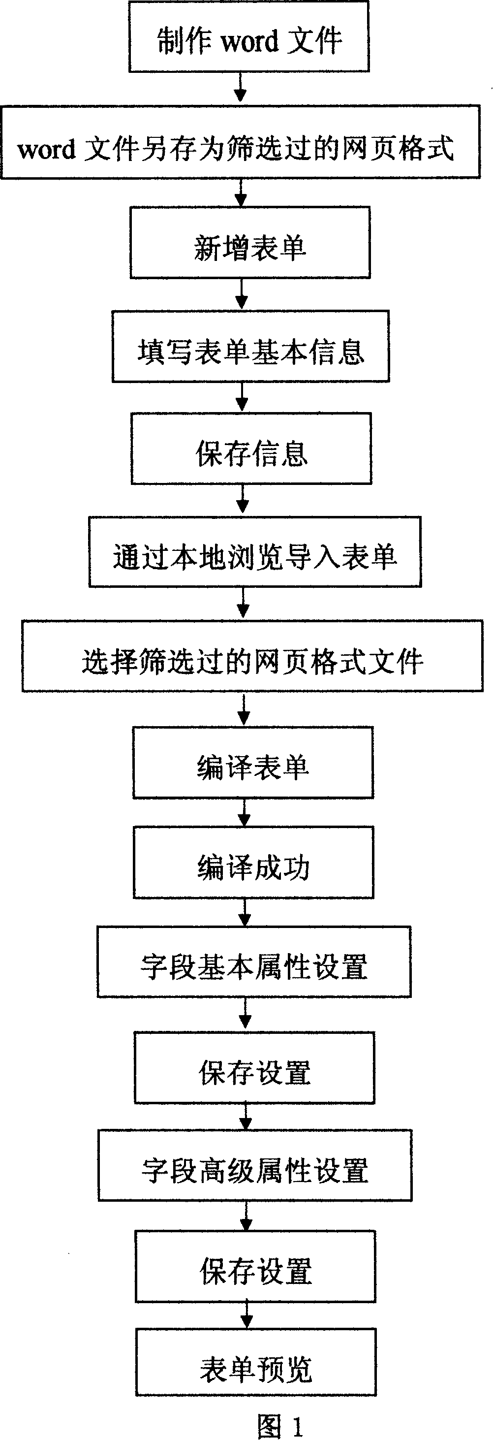 Method for quickly establishing web form and automatically establishing corresponding data table in database through Microsoft Word