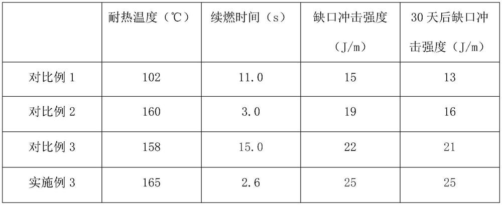 Electric tracing band capable of effectively preventing electric leakage