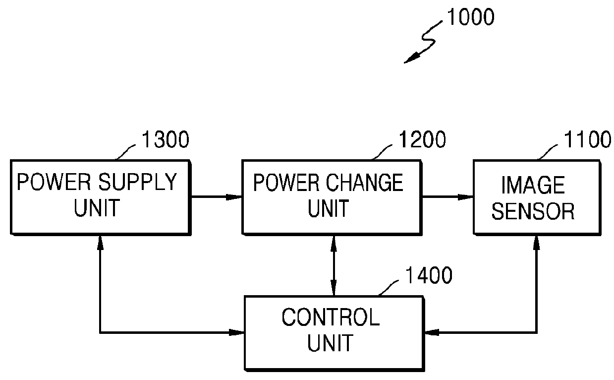 Image sensor and method of driving image sensor, and image capturing apparatus using the same