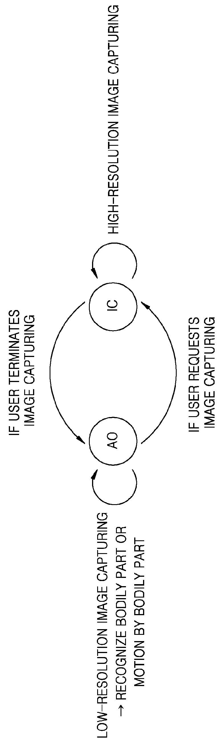 Image sensor and method of driving image sensor, and image capturing apparatus using the same